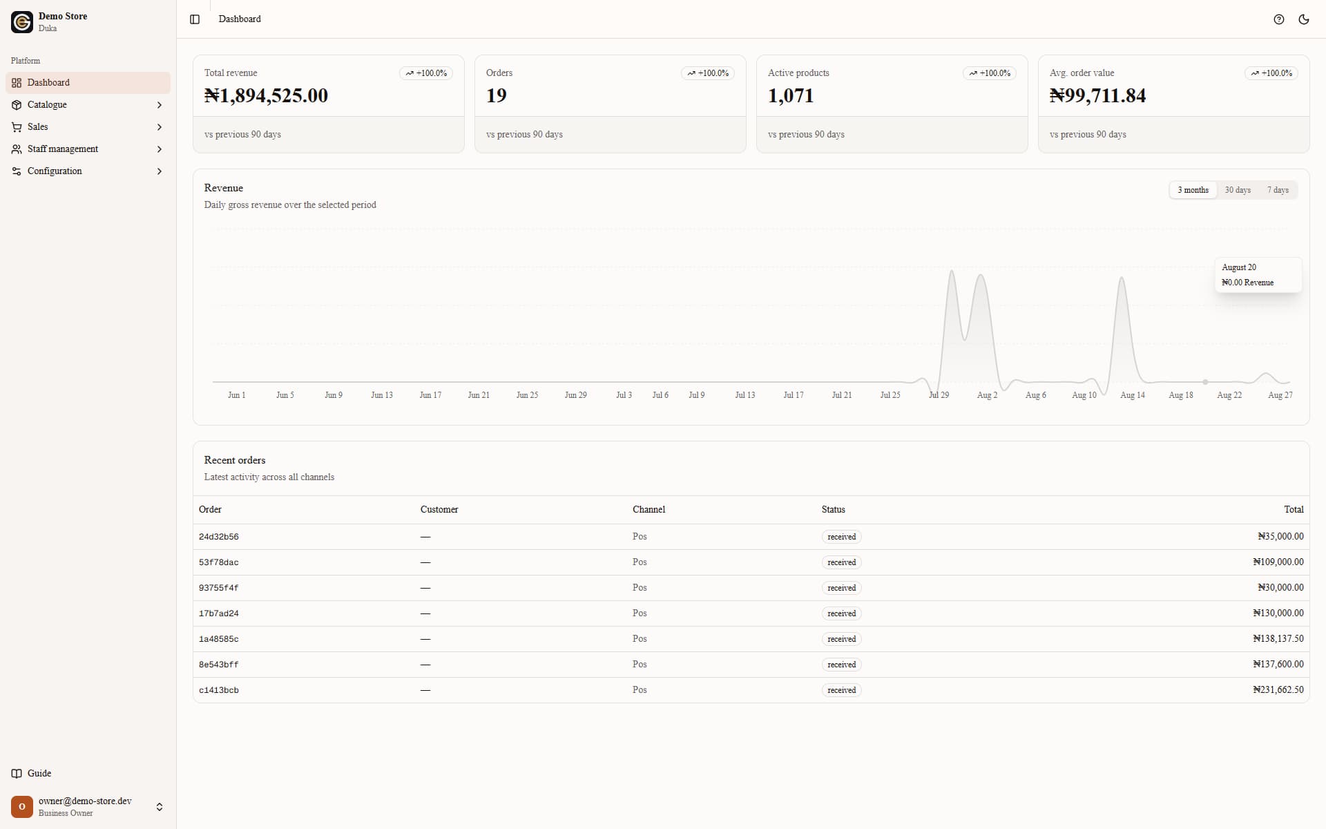 Destoh admin dashboard showing revenue, orders and recent activity